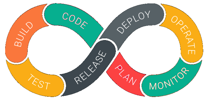 Day 4 – Training DevOps